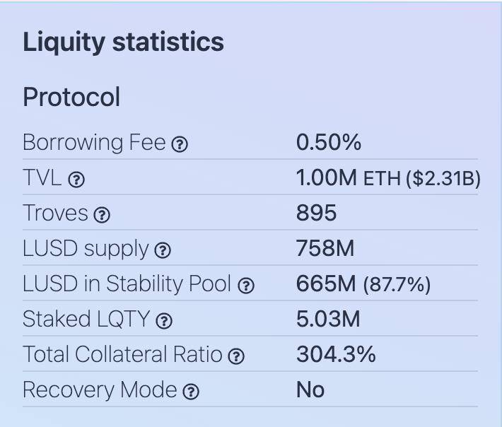 Liquity稳定币市场的后起之秀 Liquity稳定币市场的后起之秀