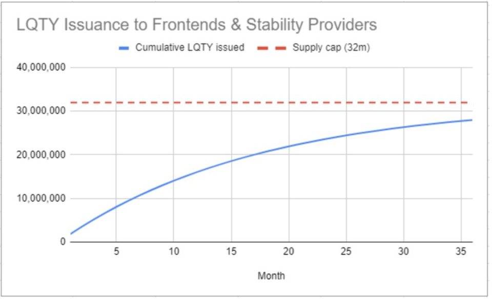 Liquity稳定币市场的后起之秀 Liquity稳定币市场的后起之秀