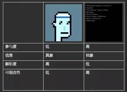 从热媒介到冷媒介,重新理解 Loot 的价值和意义 从热媒介到冷媒介,重新理解 Loot 的价值和意义