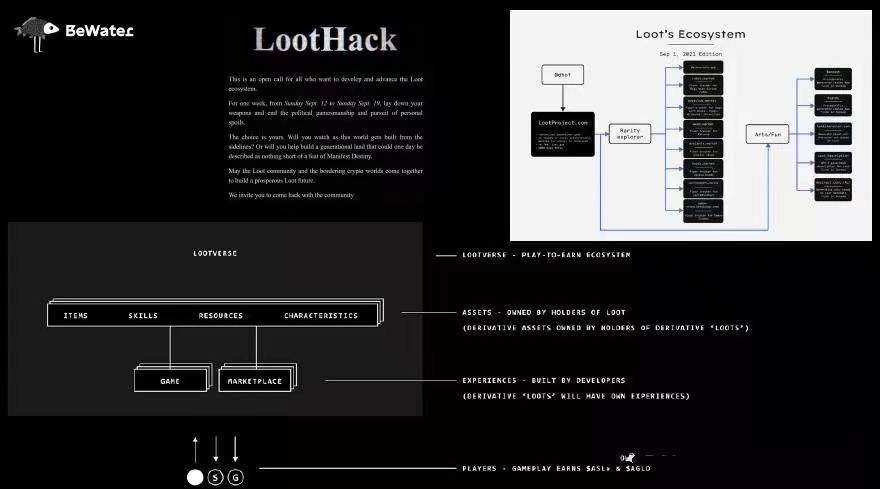 从热媒介到冷媒介,重新理解 Loot 的价值和意义 从热媒介到冷媒介,重新理解 Loot 的价值和意义