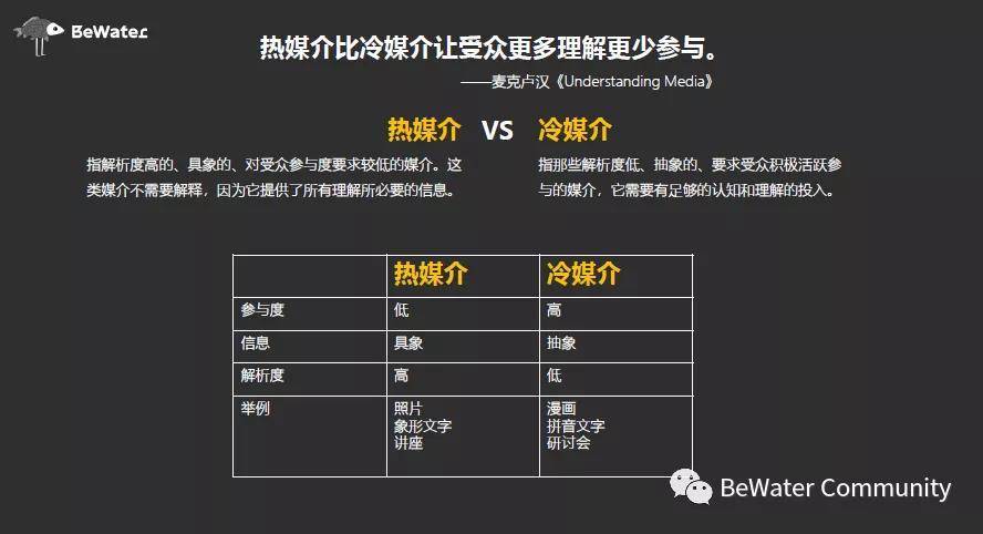 从热媒介到冷媒介,重新理解 Loot 的价值和意义 从热媒介到冷媒介,重新理解 Loot 的价值和意义