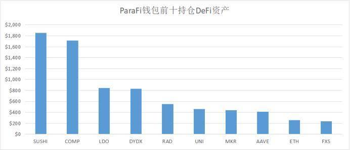 Vitalik、Alameda、a16z,这些DeFi巨鲸都持有哪些资产 Vitalik、Alameda、a16z,这些DeFi巨鲸都持有哪些资产