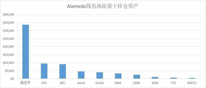 Vitalik、Alameda、a16z,这些DeFi巨鲸都持有哪些资产 Vitalik、Alameda、a16z,这些DeFi巨鲸都持有哪些资产