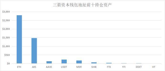 Vitalik、Alameda、a16z,这些DeFi巨鲸都持有哪些资产 Vitalik、Alameda、a16z,这些DeFi巨鲸都持有哪些资产