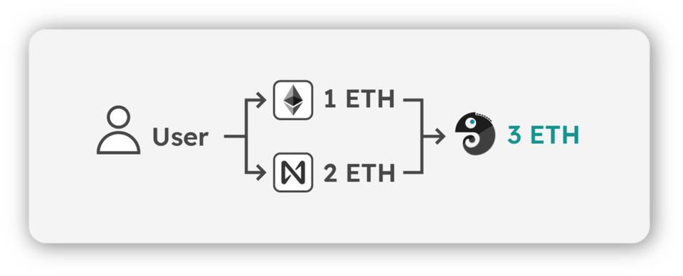 Zecrey区块链有何创新和优势 Zecrey区块链有何创新和优势