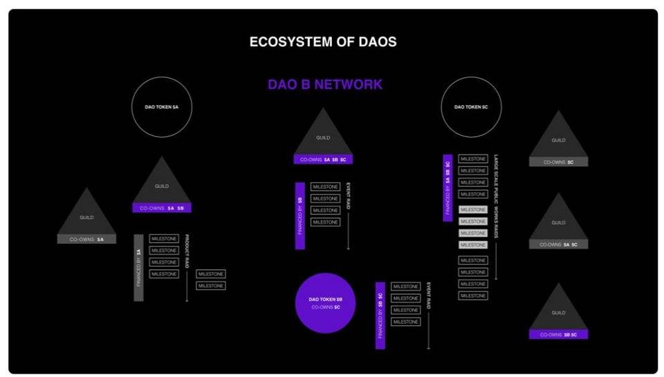 合作社镀金时代及即将到来的高风险游戏世界 合作社镀金时代及即将到来的高风险游戏世界