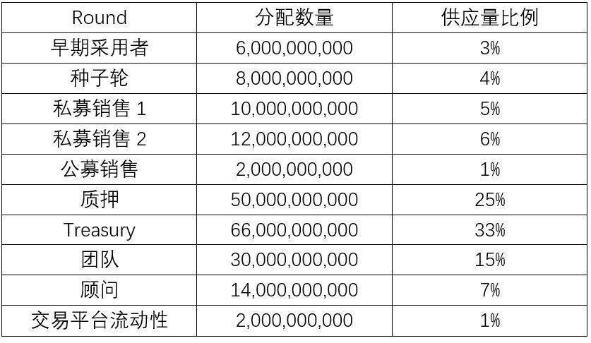 三分钟速览元宇宙项目Bloktopia应用场景与代币经济模型 三分钟速览元宇宙项目Bloktopia应用场景与代币经济模型