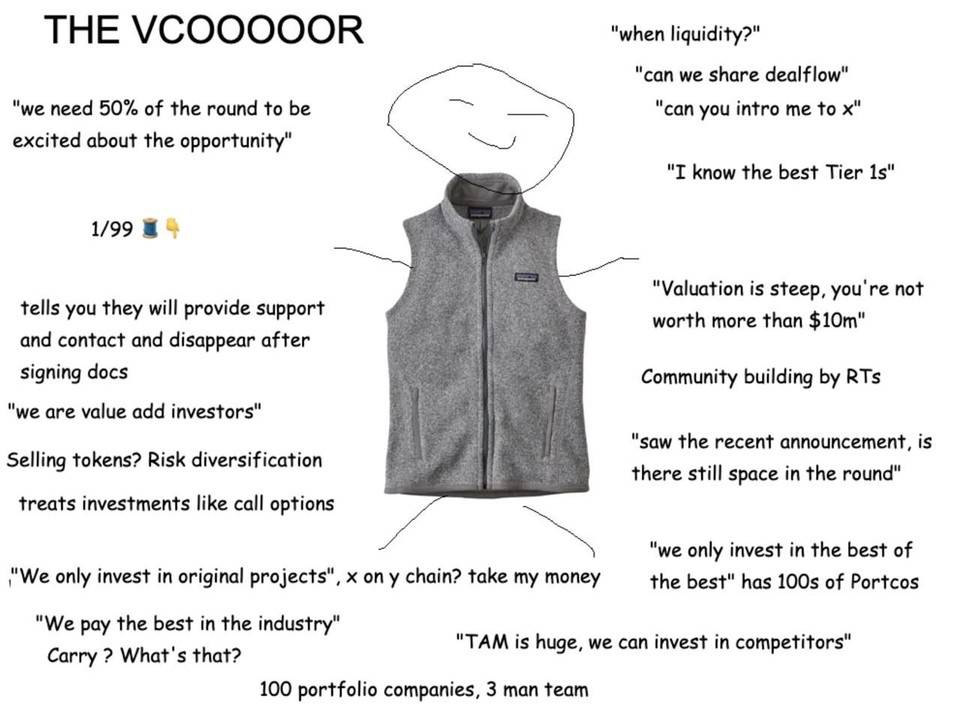 区块链项目该如何选择 VC?考量框架供你参考 区块链项目该如何选择 VC?考量框架供你参考
