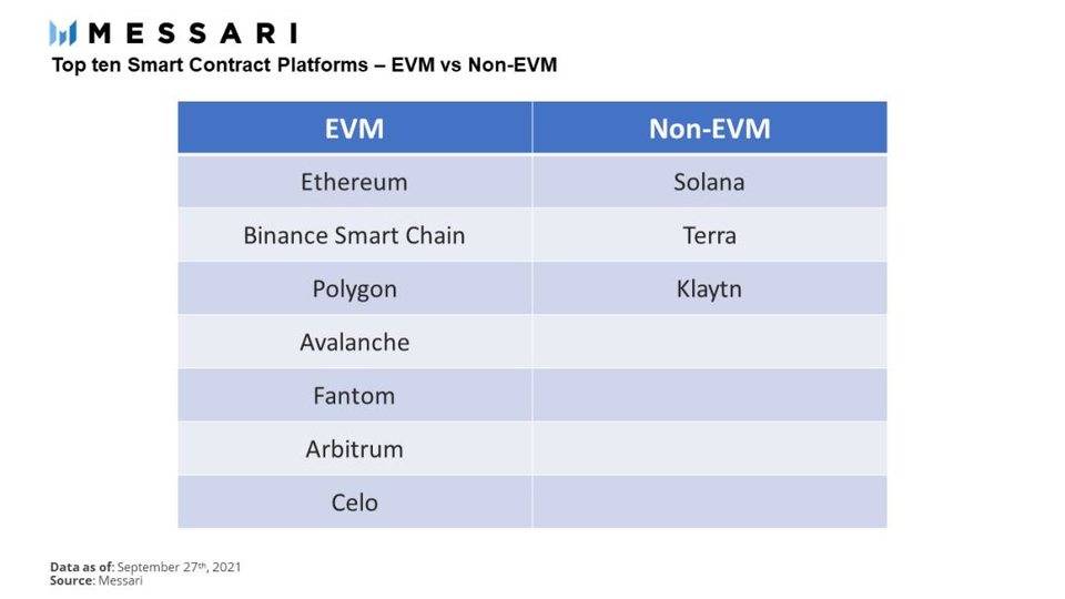 智能合约平台是否要兼容EVM?如何权衡? 智能合约平台是否要兼容EVM?如何权衡?