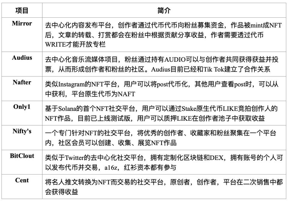 NFT未来还有哪些方向值得期待 NFT未来还有哪些方向值得期待