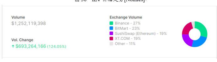 Illuvium区块链游戏与GameFi Illuvium区块链游戏与GameFi