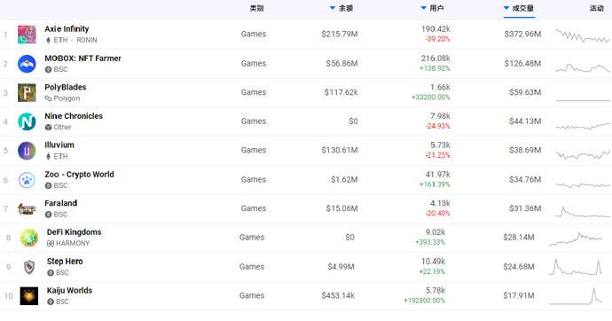 全景式解读区块链游戏与GameFi 全景式解读区块链游戏与GameFi