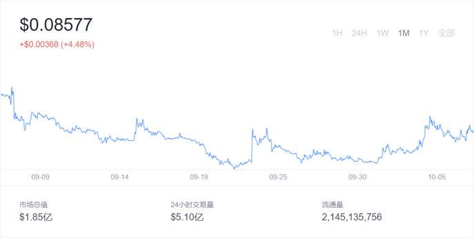 SLP价格走势 SLP价格走势