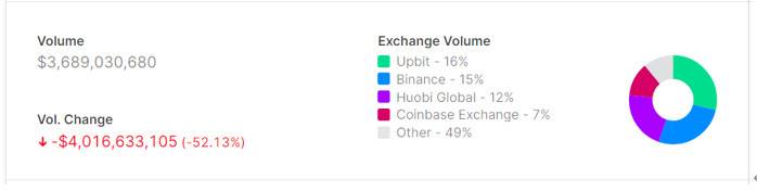 Decentraland区块链游戏,MANA价格走势 Decentraland区块链游戏