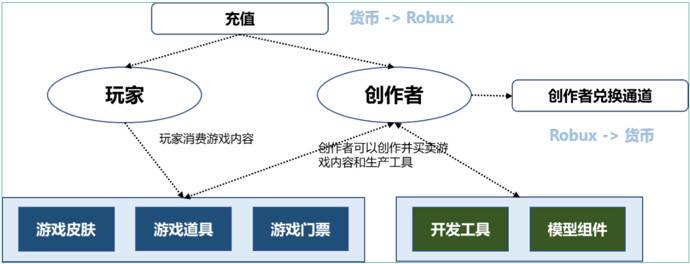 Roblox经济系统 Roblox经济系统