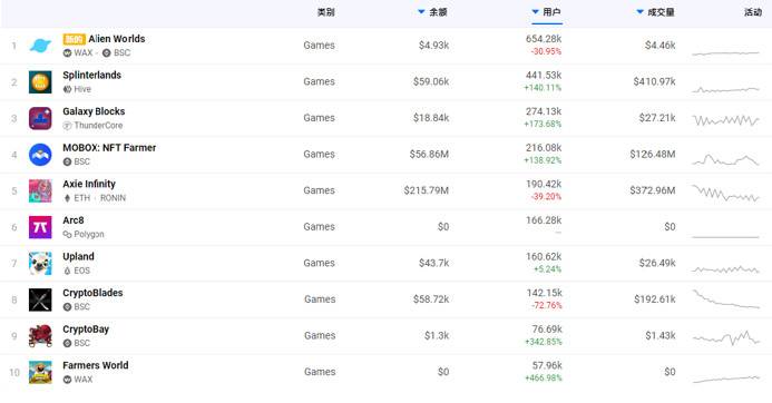 全景式解读区块链游戏与GameFi 全景式解读区块链游戏与GameFi
