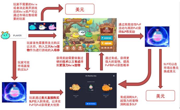 Axie游戏思路 Axie游戏思路