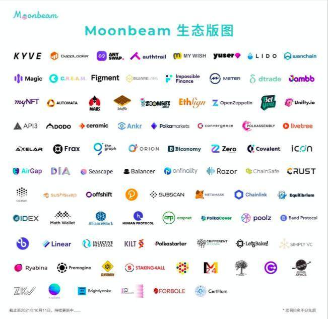 Solana、Avalanche 之后,公链赛道还有哪些正在崛起的新力量? Solana、Avalanche 之后,公链赛道还有哪些正在崛起的新力量?