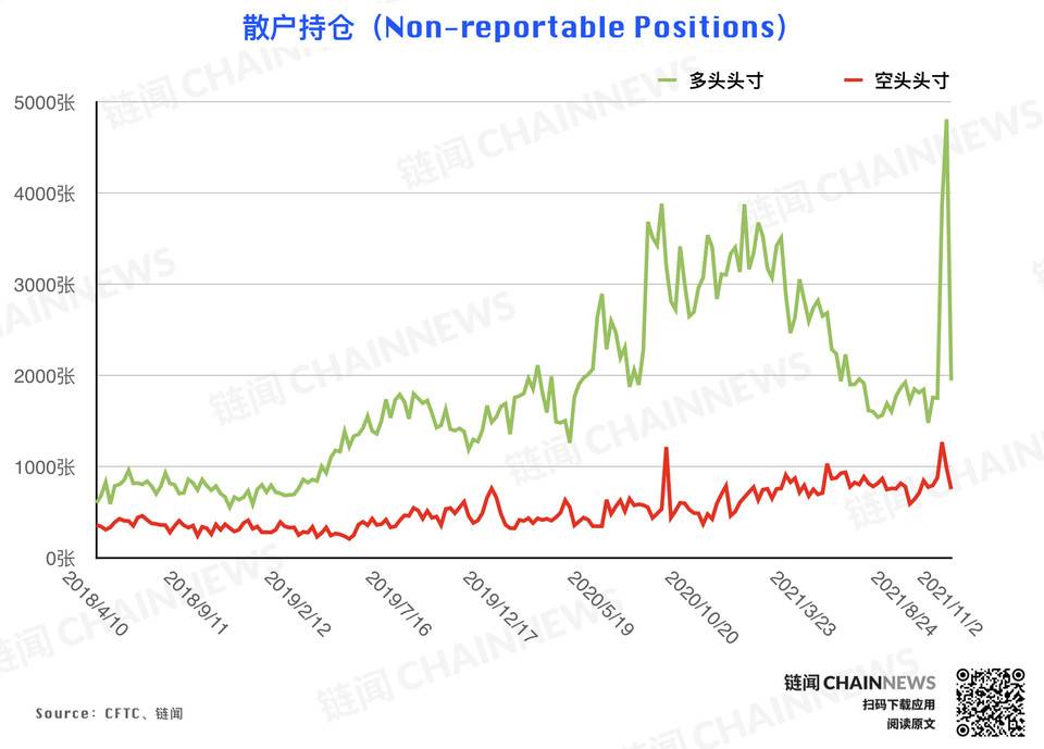 风控减仓潮来袭,但大型机构显露坚定追涨态度 | CFTC COT 持仓周报 风控减仓潮来袭,但大型机构显露坚定追涨态度 | CFTC COT 持仓周报