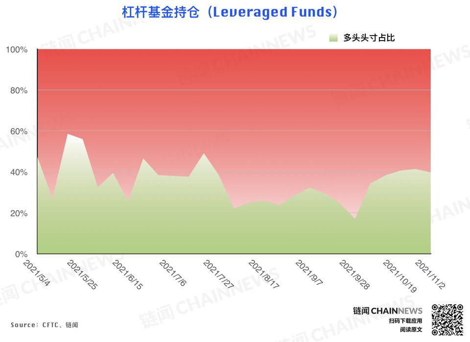 风控减仓潮来袭,但大型机构显露坚定追涨态度 | CFTC COT 持仓周报 风控减仓潮来袭,但大型机构显露坚定追涨态度 | CFTC COT 持仓周报