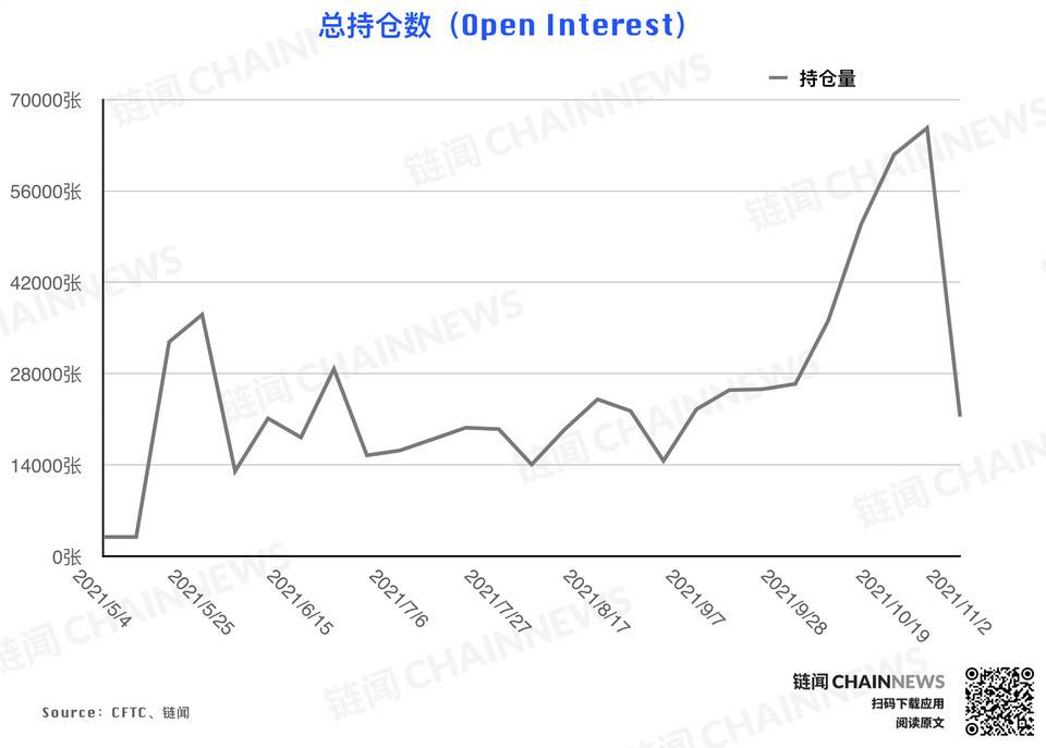 风控减仓潮来袭,但大型机构显露坚定追涨态度 | CFTC COT 持仓周报 风控减仓潮来袭,但大型机构显露坚定追涨态度 | CFTC COT 持仓周报