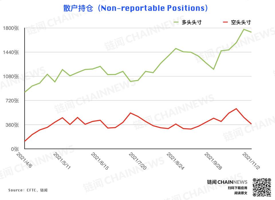 风控减仓潮来袭,但大型机构显露坚定追涨态度 | CFTC COT 持仓周报 风控减仓潮来袭,但大型机构显露坚定追涨态度 | CFTC COT 持仓周报