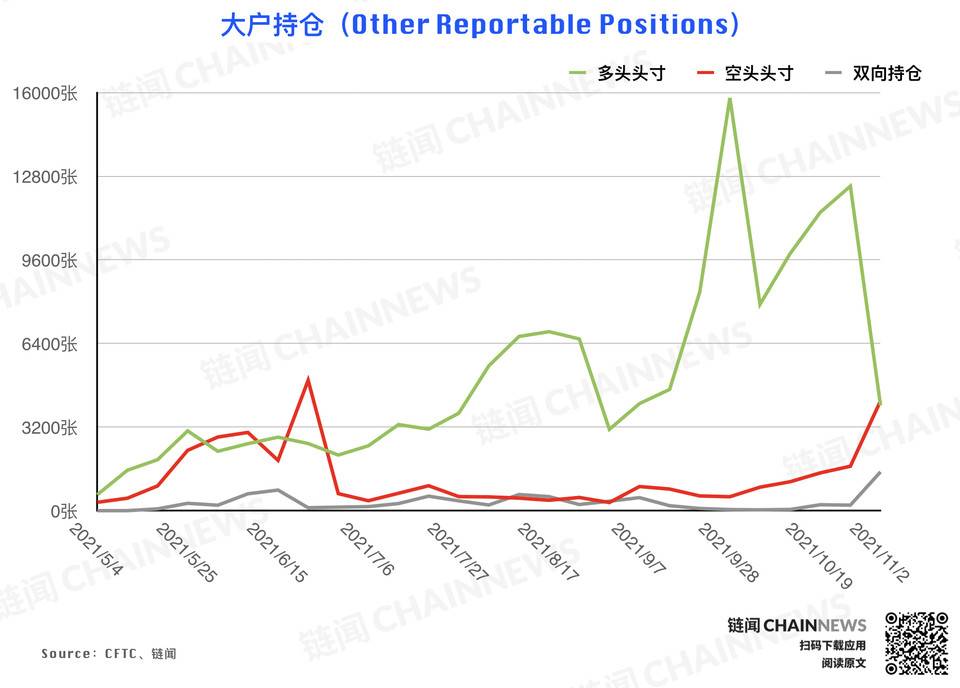 风控减仓潮来袭,但大型机构显露坚定追涨态度 | CFTC COT 持仓周报 风控减仓潮来袭,但大型机构显露坚定追涨态度 | CFTC COT 持仓周报
