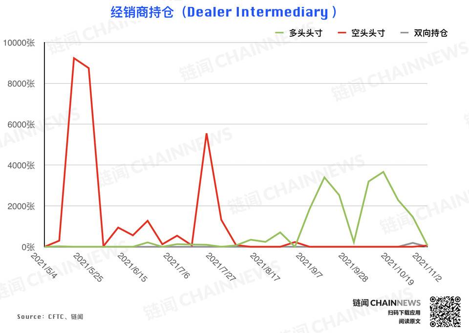 风控减仓潮来袭,但大型机构显露坚定追涨态度 | CFTC COT 持仓周报 风控减仓潮来袭,但大型机构显露坚定追涨态度 | CFTC COT 持仓周报
