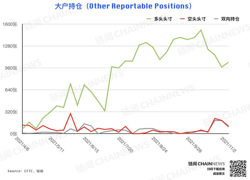 风控减仓潮来袭,但大型机构显露坚定追涨态度 | CFTC COT 持仓周报 风控减仓潮来袭,但大型机构显露坚定追涨态度 | CFTC COT 持仓周报