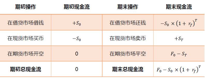 衍生品、借贷和 DeFi 衍生品、借贷和 DeFi
