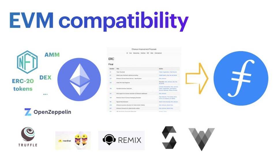 Filecoin 计划推出兼容 EVM 的虚拟机 FVM,它将为去中心化存储网络带去什么? Filecoin 计划推出兼容 EVM 的虚拟机 FVM,它将为去中心化存储网络带去什么?