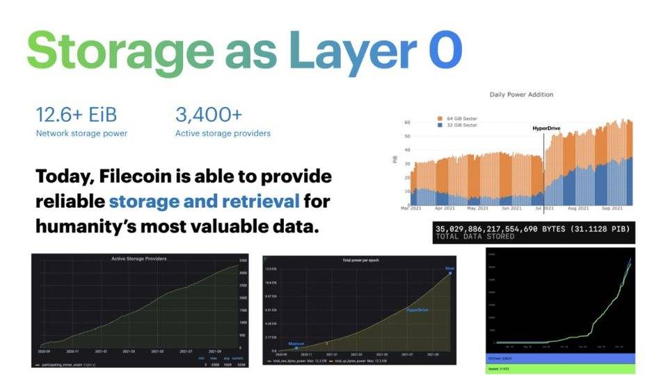 Filecoin 计划推出兼容 EVM 的虚拟机 FVM,它将为去中心化存储网络带去什么? Filecoin 计划推出兼容 EVM 的虚拟机 FVM,它将为去中心化存储网络带去什么?