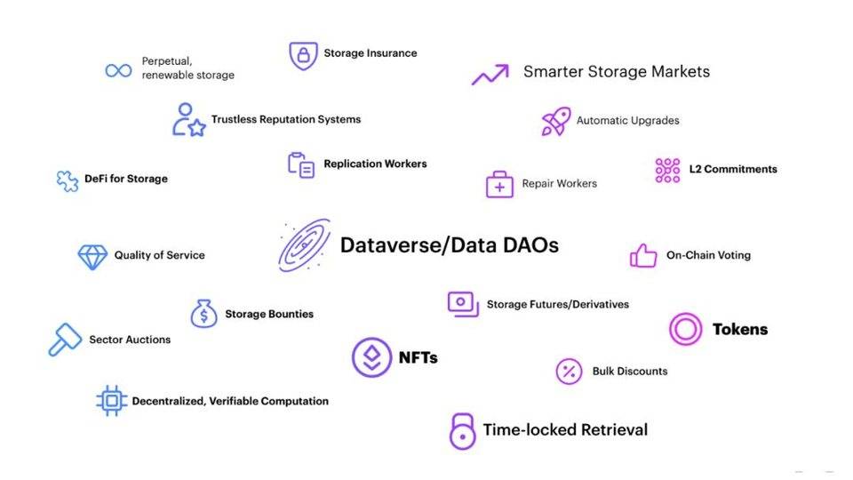 Filecoin 计划推出兼容 EVM 的虚拟机 FVM,它将为去中心化存储网络带去什么? Filecoin 计划推出兼容 EVM 的虚拟机 FVM,它将为去中心化存储网络带去什么?