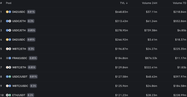 盘点早期 10 大 DeFi 协议现状 盘点早期 10 大 DeFi 协议现状