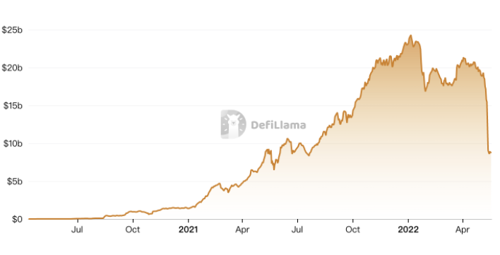 盘点早期 10 大 DeFi 协议现状 盘点早期 10 大 DeFi 协议现状