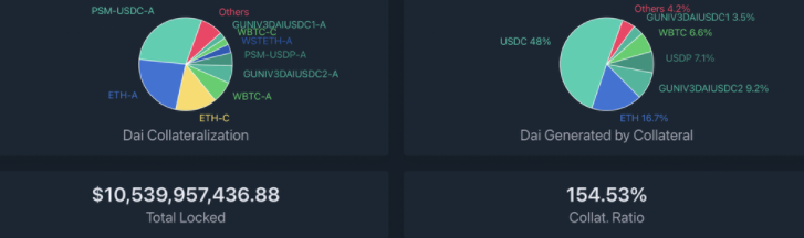 盘点早期 10 大 DeFi 协议现状 盘点早期 10 大 DeFi 协议现状