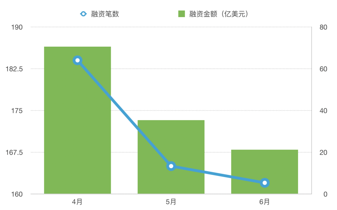 熊市一级市场也疲软了?十多家 Web3 独角兽场外估值砍半 熊市一级市场也疲软了?十多家 Web3 独角兽场外估值砍半