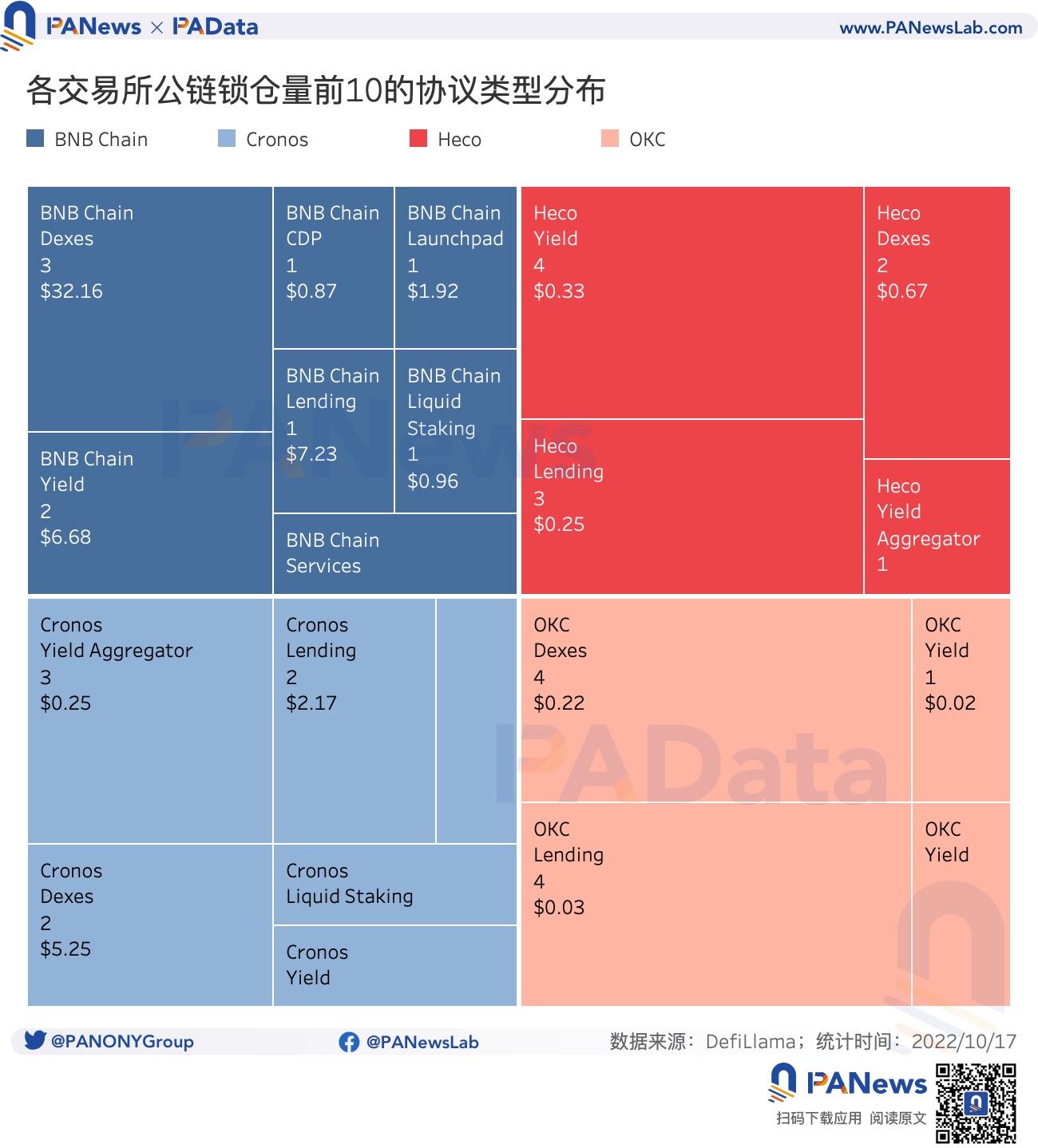 今年累计销毁 24 亿美元,2 家销毁逆势增长 今年累计销毁 24 亿美元,2 家销毁逆势增长