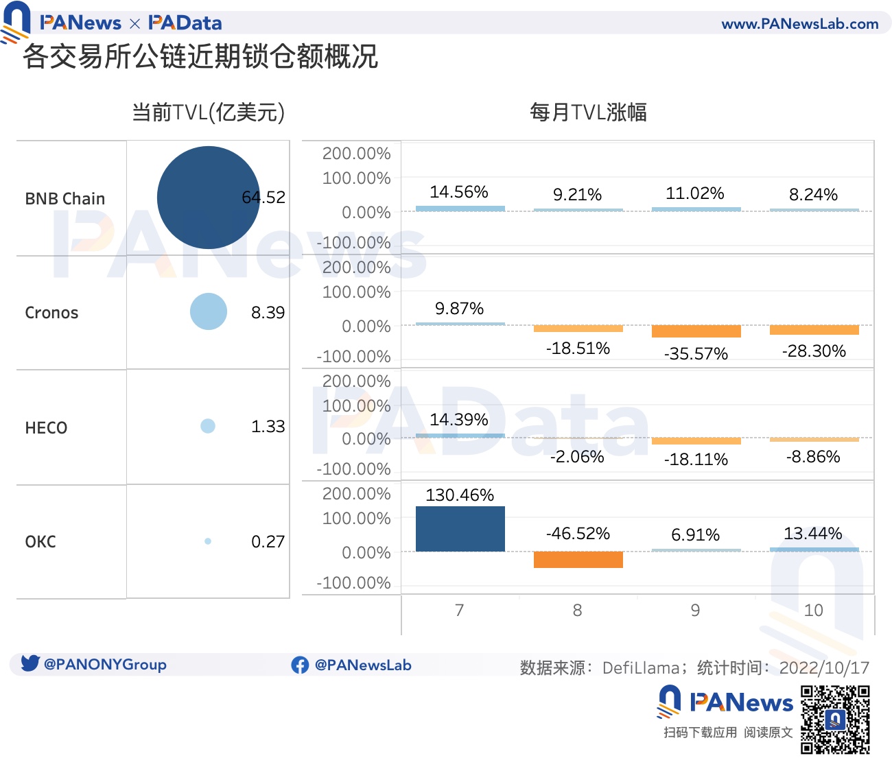 今年累计销毁 24 亿美元,2 家销毁逆势增长 今年累计销毁 24 亿美元,2 家销毁逆势增长