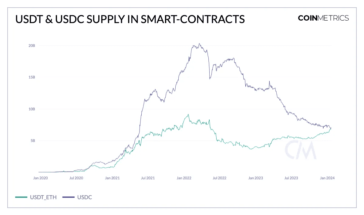 USDT 供应量新高背后:平均转帐金额 7 千美元,渐成日常支付和汇款首选 USDT 供应量新高背后:平均转帐金额 7 千美元,渐成日常支付和汇款首选