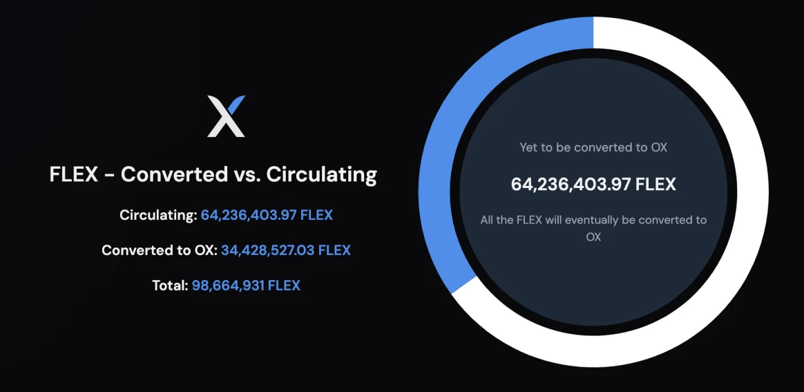 为 CoinFLEX 化债而生、三箭资本 Su Zhu 主导：OPNX 未来吉凶参半？