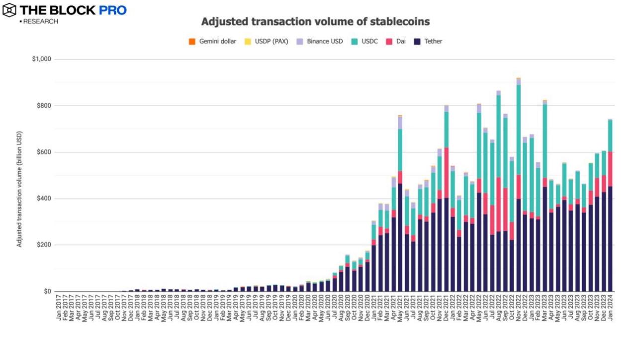 解读 1 月加密货币市场:比特币现货 ETF 带动多项链上指标成长 解读 1 月加密货币市场:比特币现货 ETF 带动多项链上指标成长