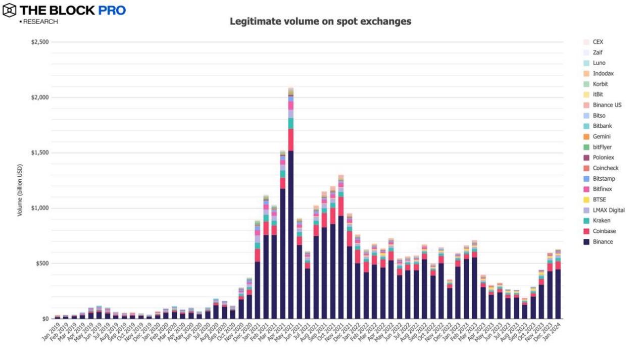 解读 1 月加密货币市场:比特币现货 ETF 带动多项链上指标成长 解读 1 月加密货币市场:比特币现货 ETF 带动多项链上指标成长