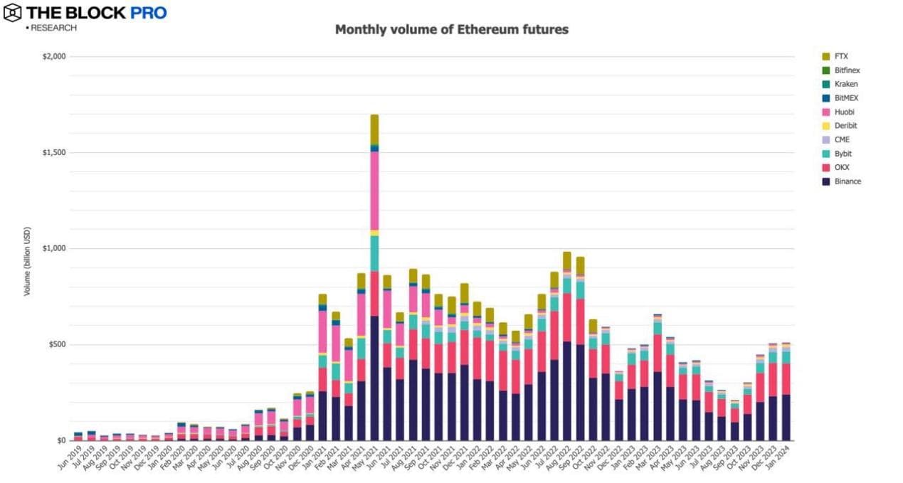 解读 1 月加密货币市场:比特币现货 ETF 带动多项链上指标成长 解读 1 月加密货币市场:比特币现货 ETF 带动多项链上指标成长