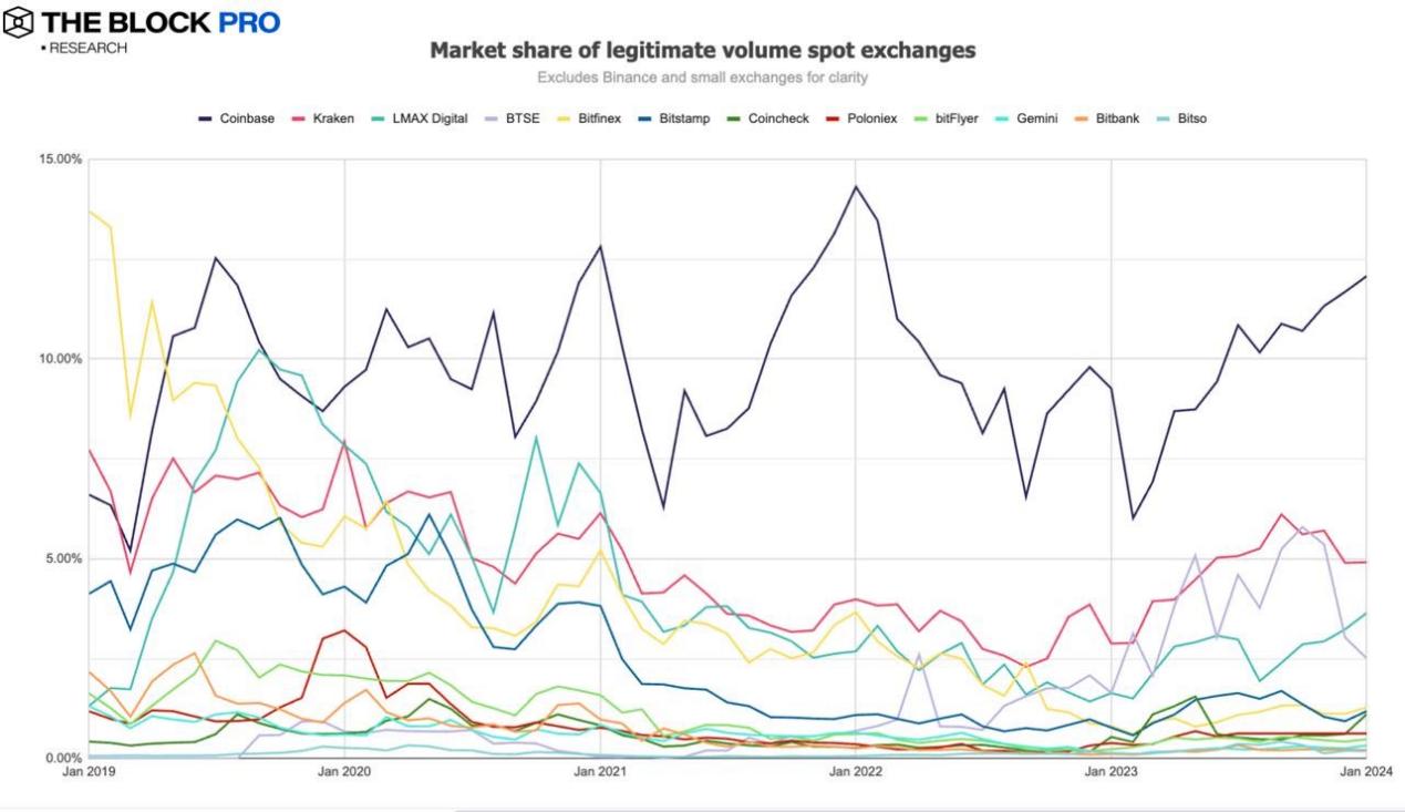 解读 1 月加密货币市场:比特币现货 ETF 带动多项链上指标成长 解读 1 月加密货币市场:比特币现货 ETF 带动多项链上指标成长
