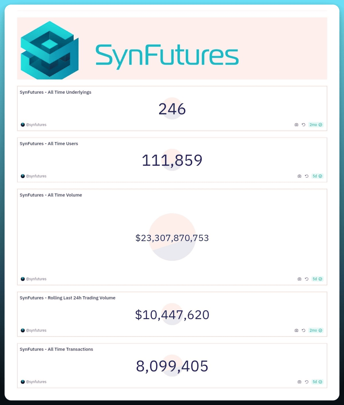 Perps DEX 協議 SynFutures 推出 V3:可賺取積分的 4 種方式 Perps DEX 協議 SynFutures 推出 V3:可賺取積分的 4 種方式