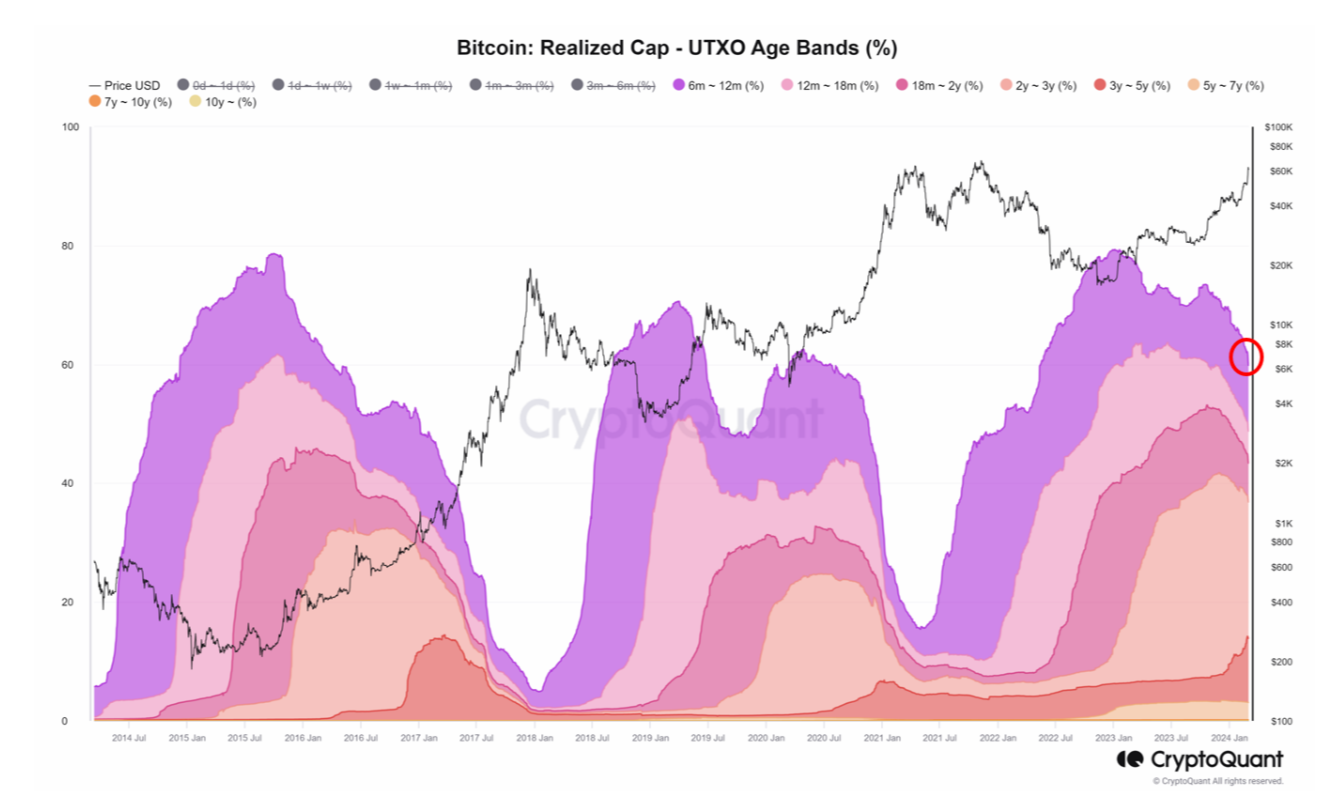 交易所单日流出 20 亿美元比特币!「囤币潮」会利好 BTC 创新高? 交易所单日流出 20 亿美元比特币!「囤币潮」会利好 BTC 创新高?