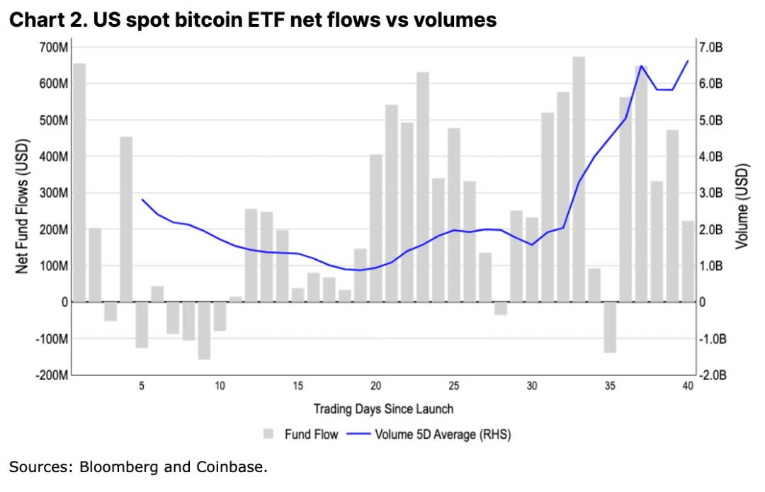 Coinbase 深度分析:今年 4 月减半后的比特币走势 Coinbase 深度分析:今年 4 月减半后的比特币走势