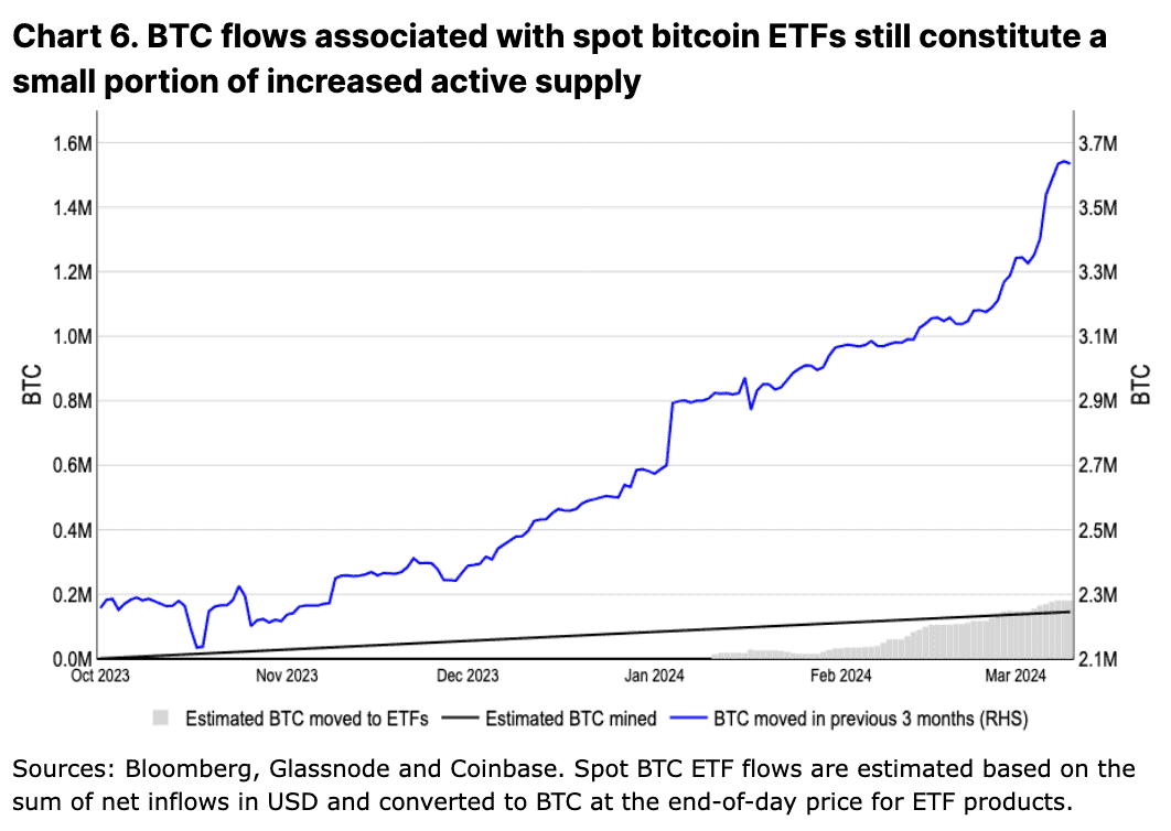 Coinbase 深度分析:今年 4 月减半后的比特币走势 Coinbase 深度分析:今年 4 月减半后的比特币走势