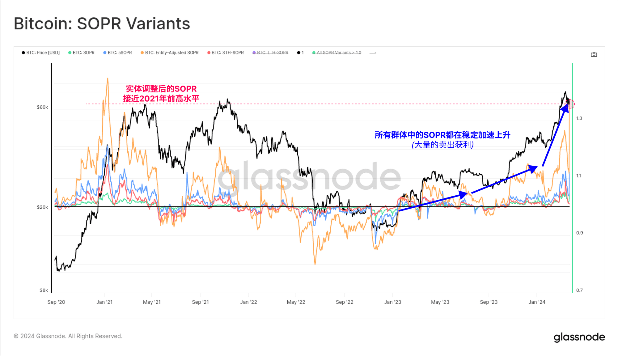 深度剖析 | Glassnode Insights:比特币的「涨跌密码」 深度剖析 | Glassnode Insights:比特币的「涨跌密码」
